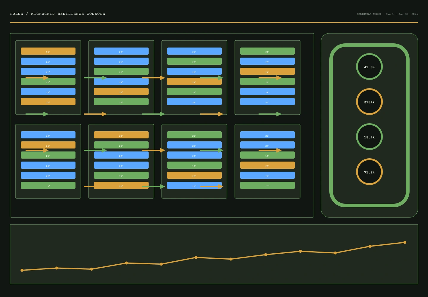 Microgrid Resilience Console archive preview
