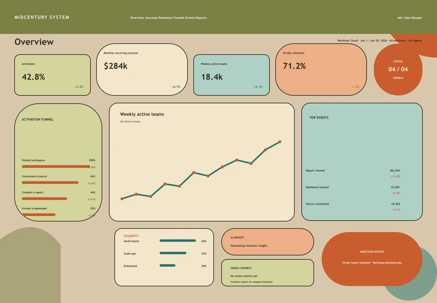 Midcentury System treatment of the Pulse Analytics overview