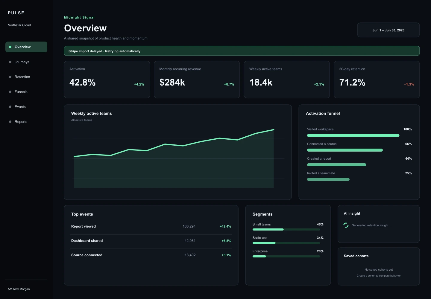 Midnight Signal treatment of the Pulse Analytics overview