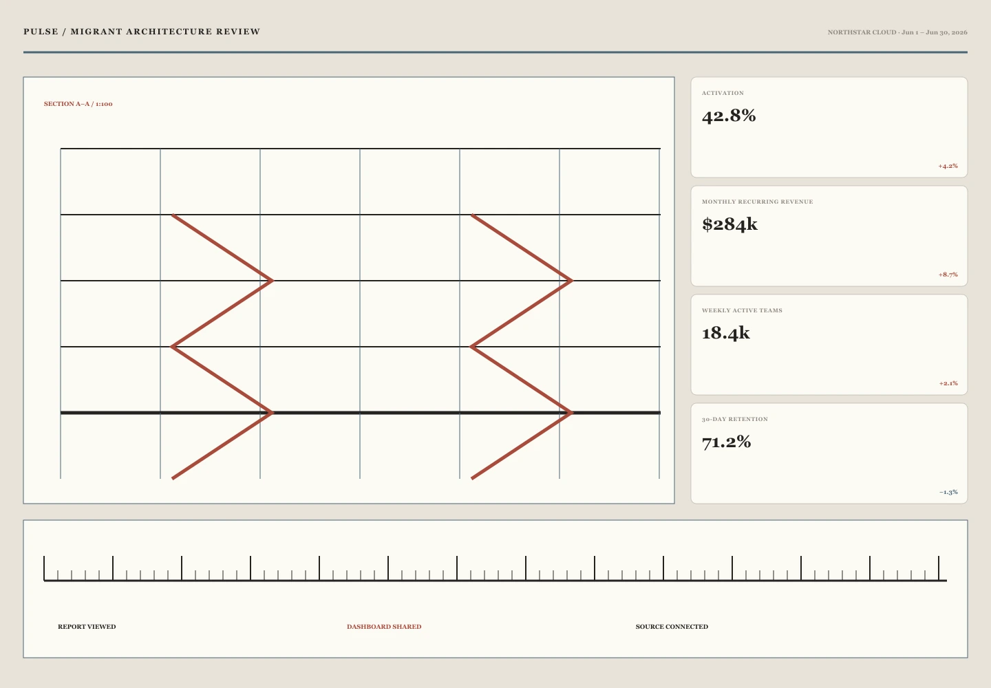 Migrant Architecture Review interface study