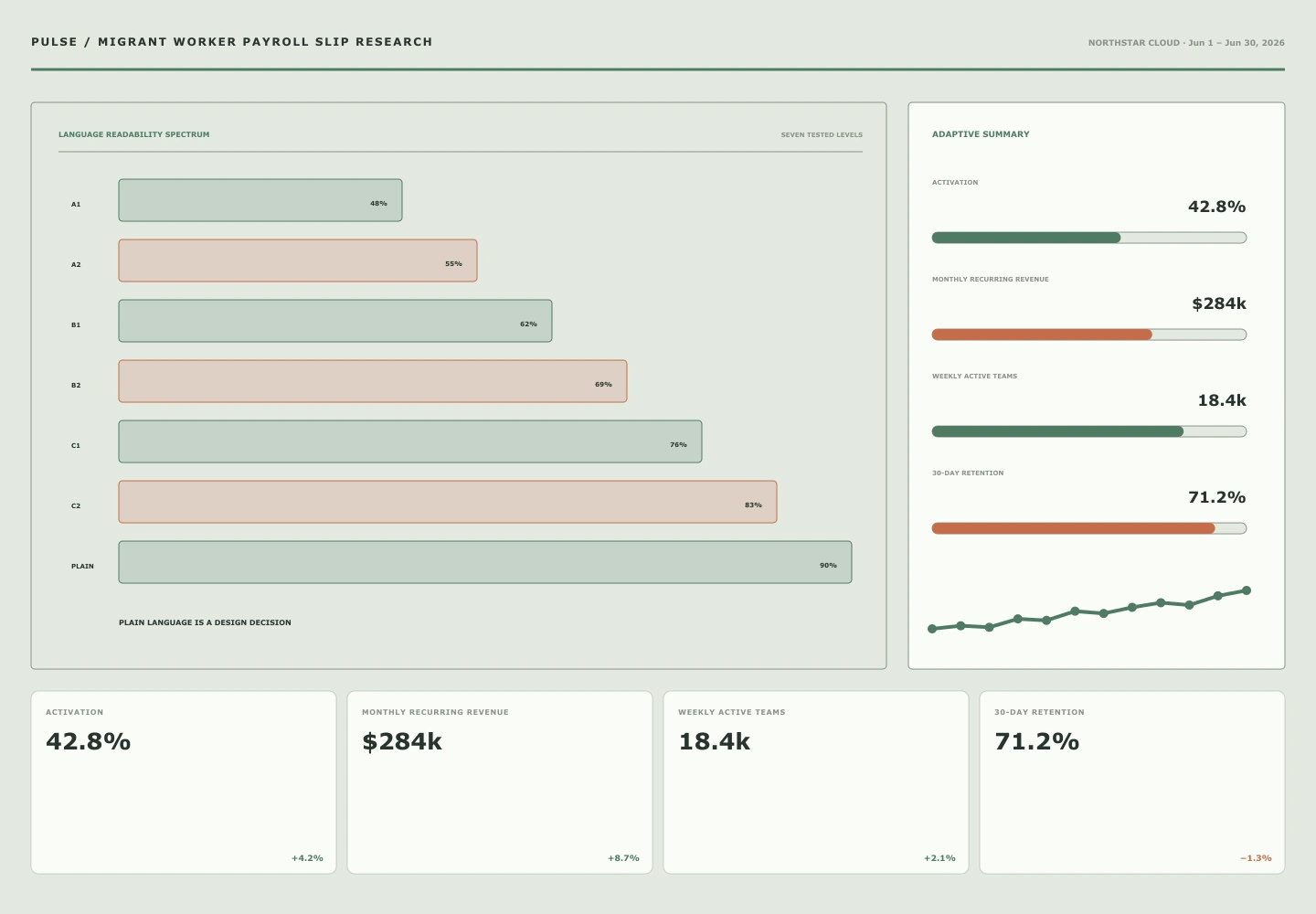 Migrant Worker Payroll Slip Research archive preview