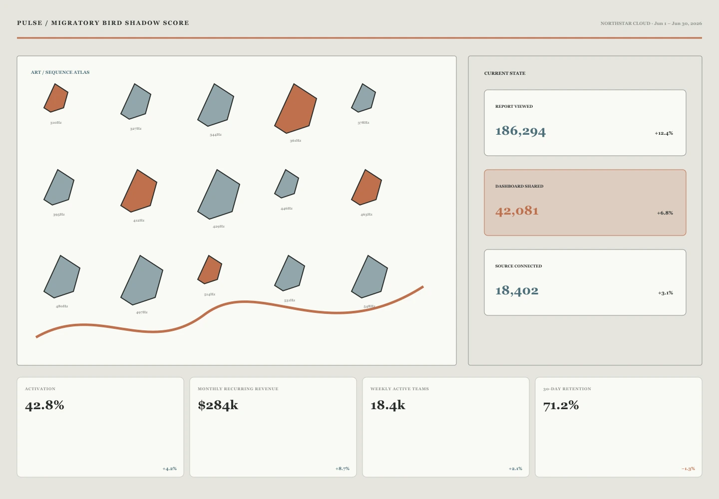 Migratory Bird Shadow Score archive preview