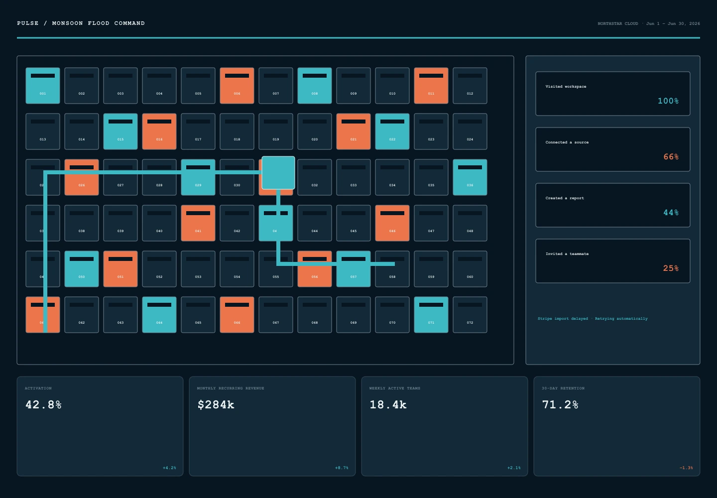 Monsoon Flood Command archive preview