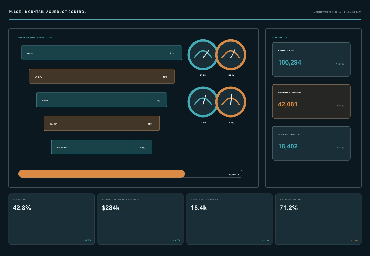 Mountain Aqueduct Control archive preview