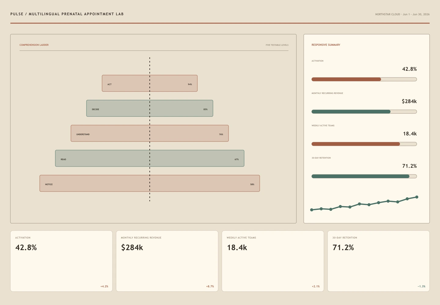 Multilingual Prenatal Appointment Lab archive preview