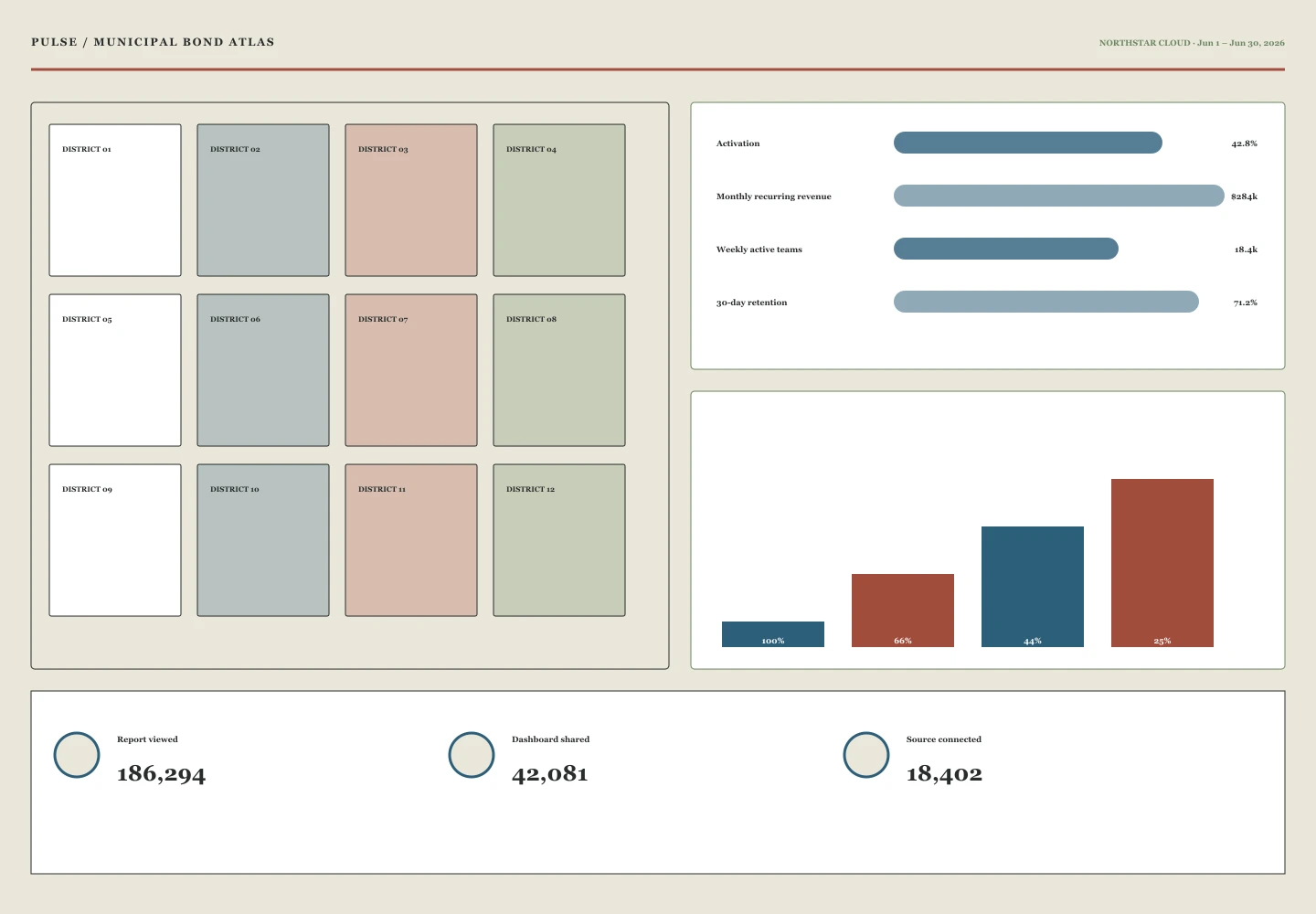 Municipal Bond Atlas archive preview