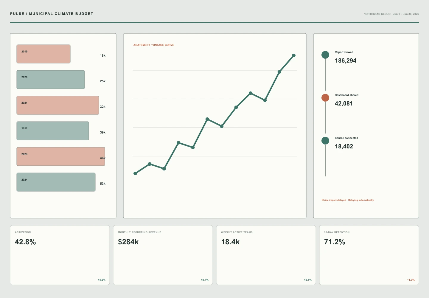 Municipal Climate Budget archive preview