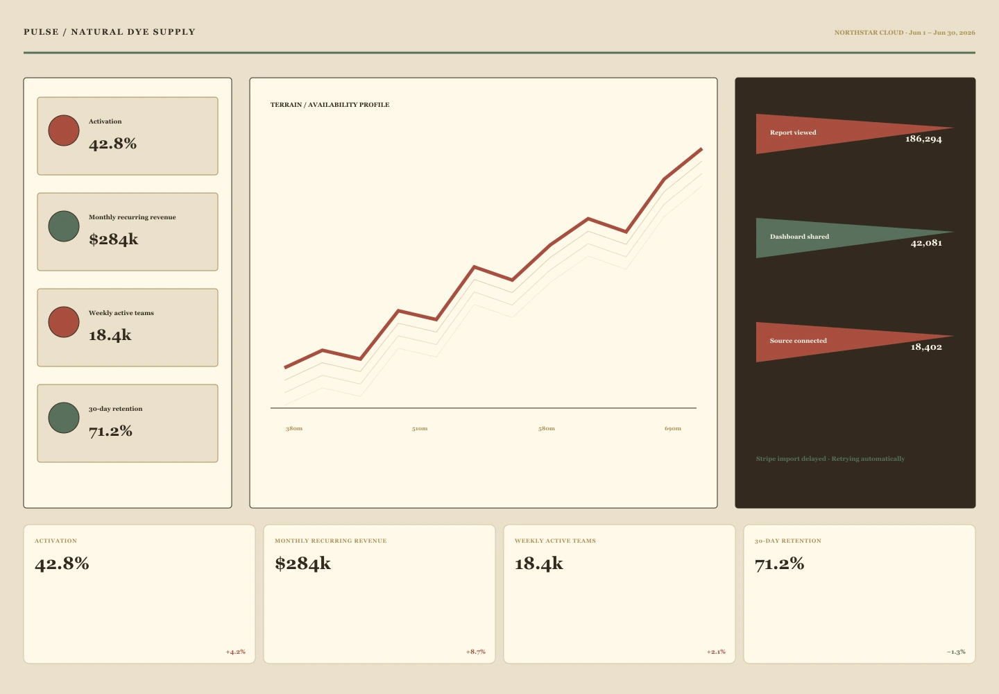 Natural Dye Supply interface study