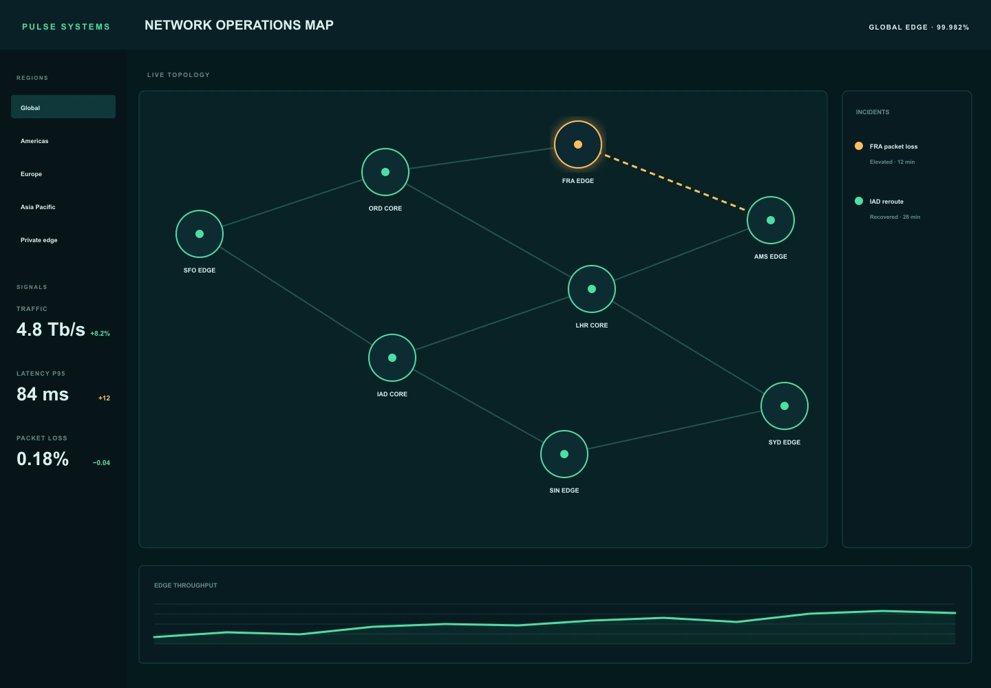 Network Operations Map archive preview