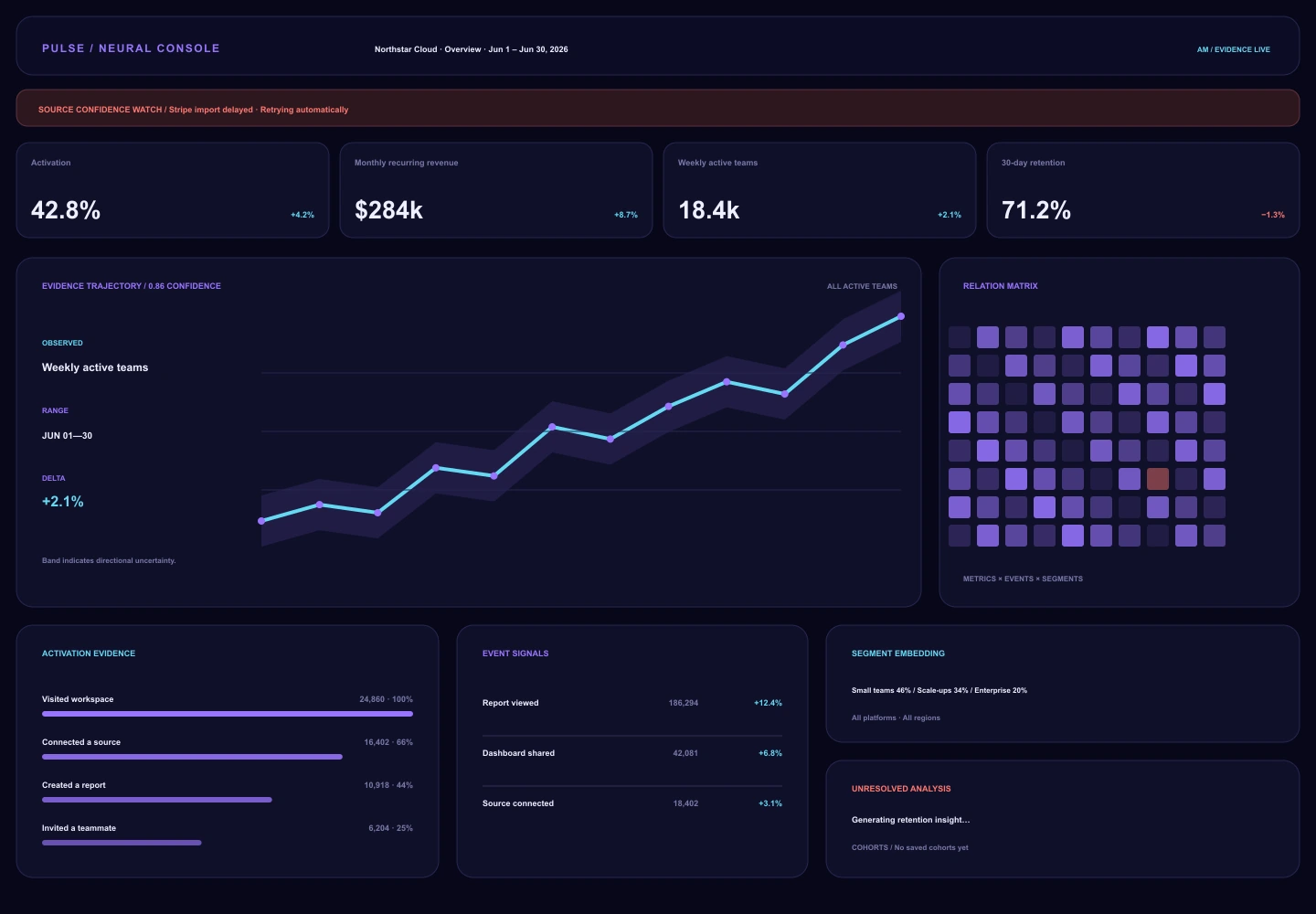 Neural Console treatment of the Pulse Analytics overview