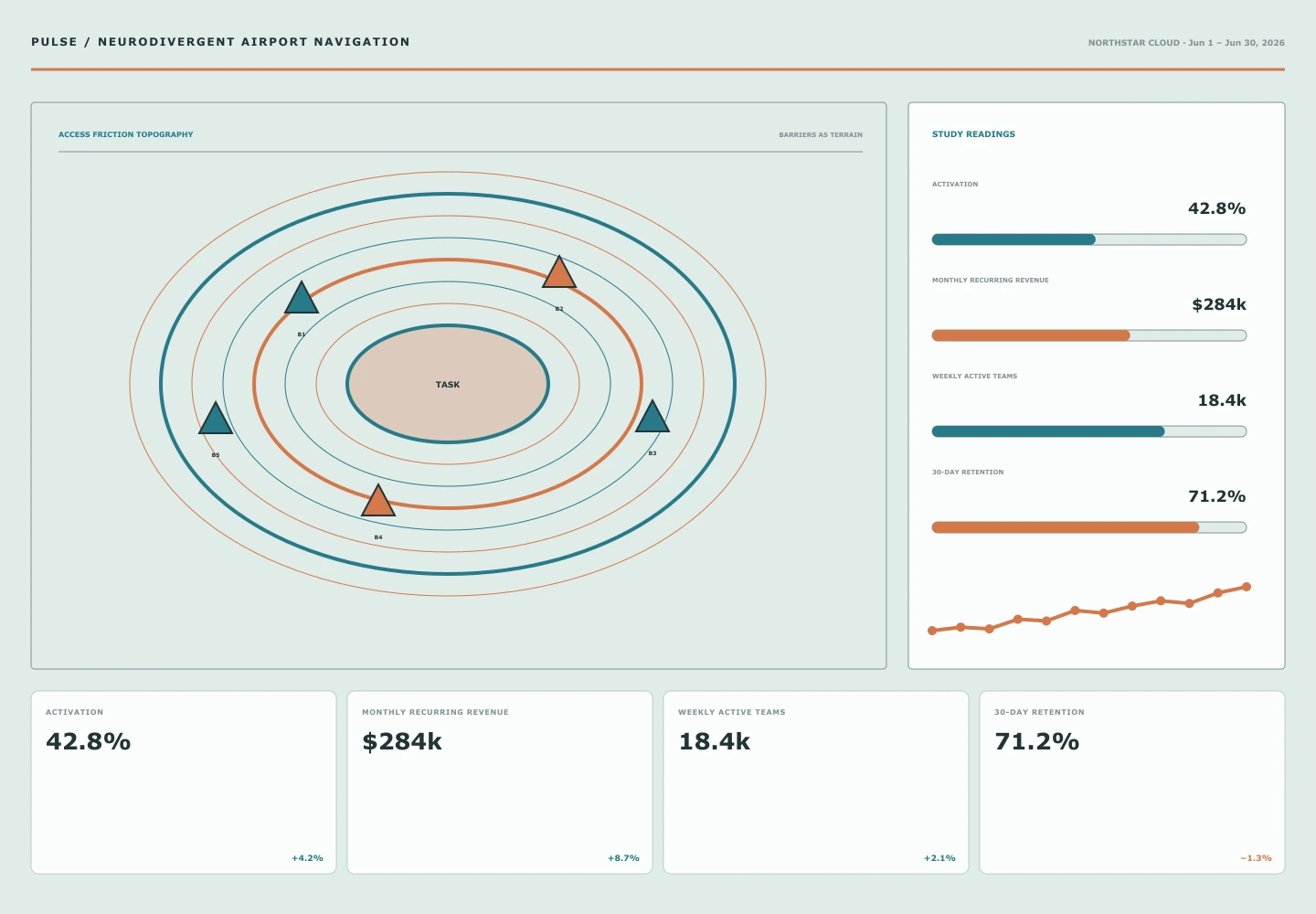 Neurodivergent Airport Navigation archive preview