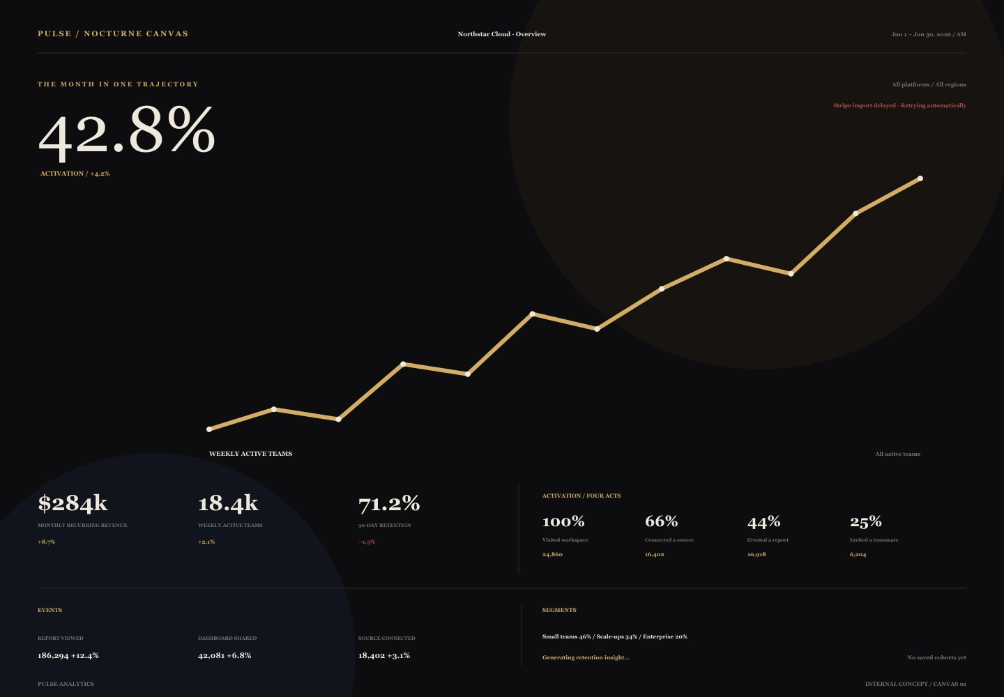 Nocturne Canvas treatment of the Pulse Analytics overview
