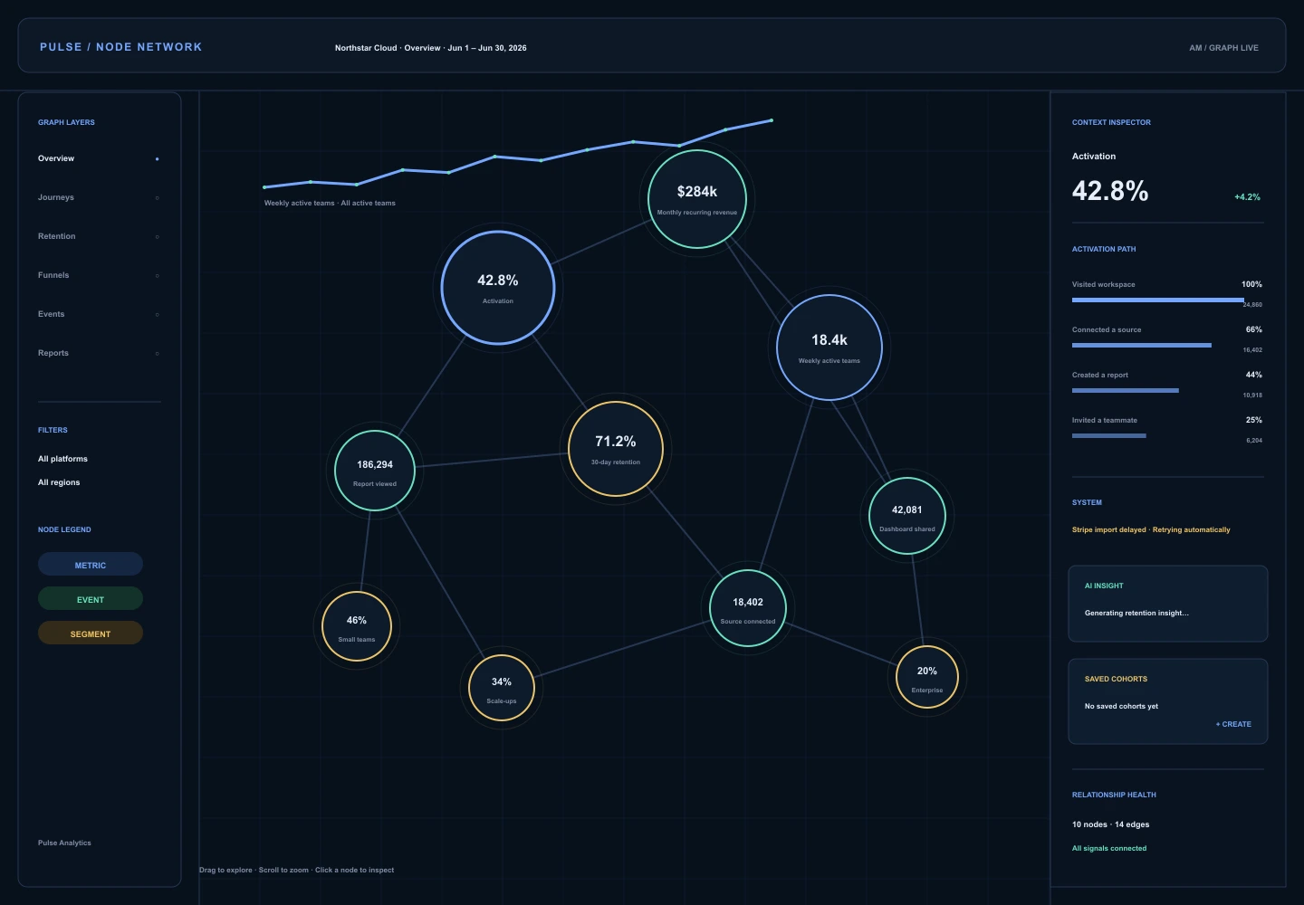 Node Network treatment of the Pulse Analytics overview