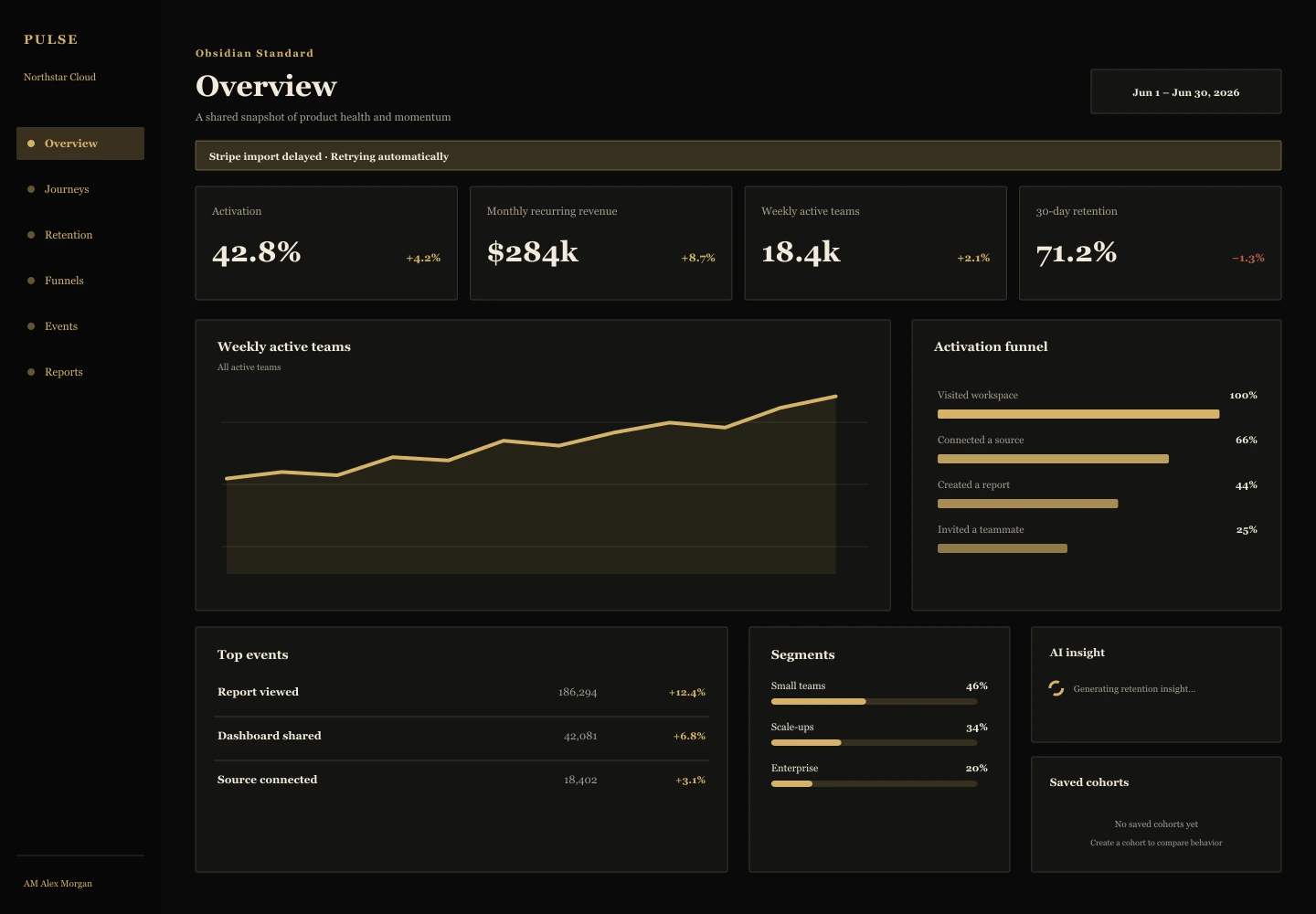 Obsidian Standard treatment of the Pulse Analytics overview