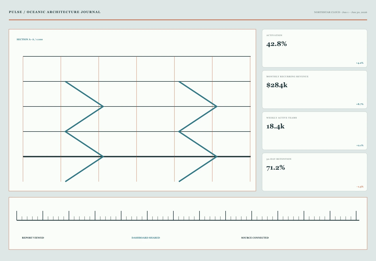 Oceanic Architecture Journal interface study