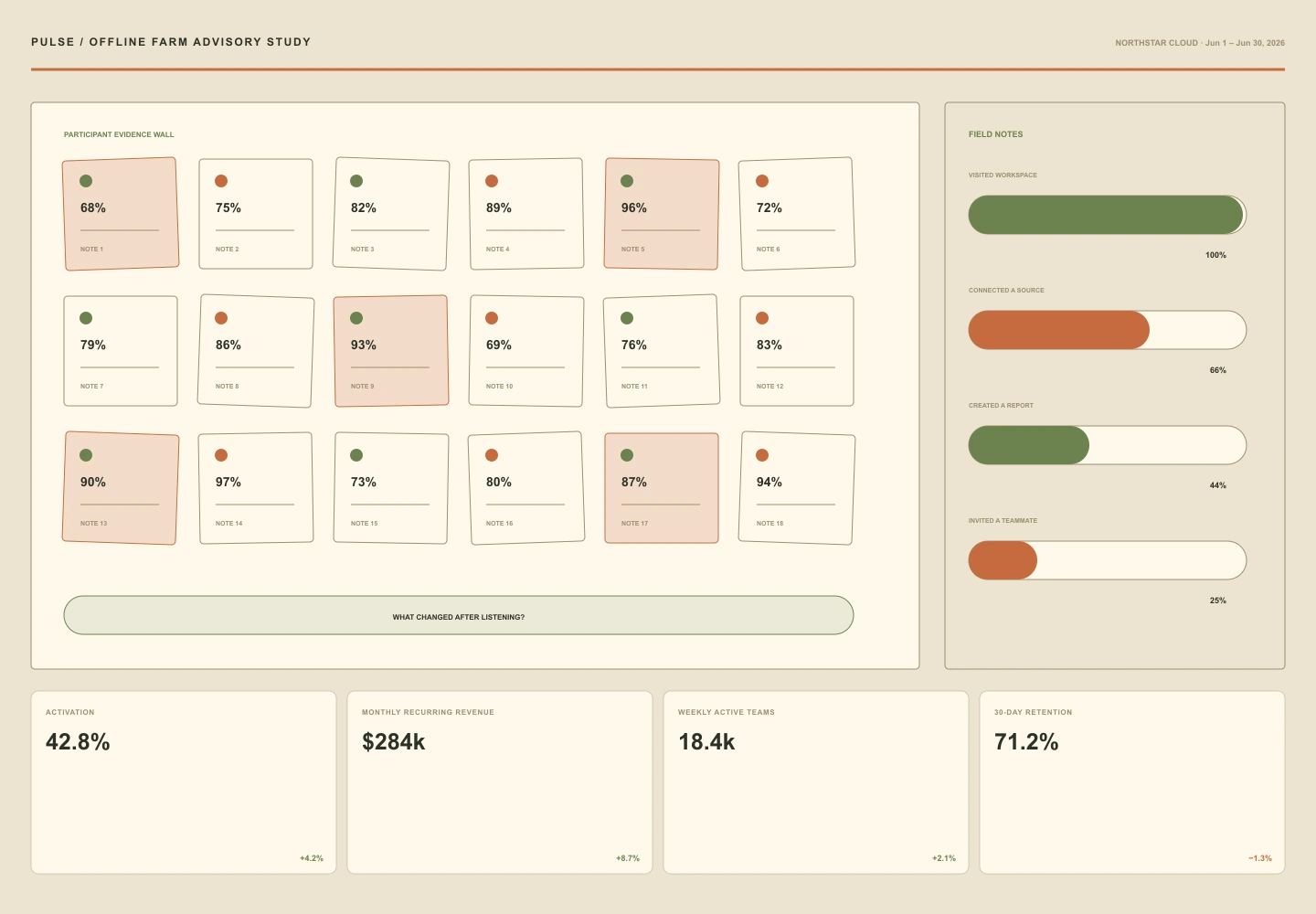 Offline Farm Advisory Study archive preview