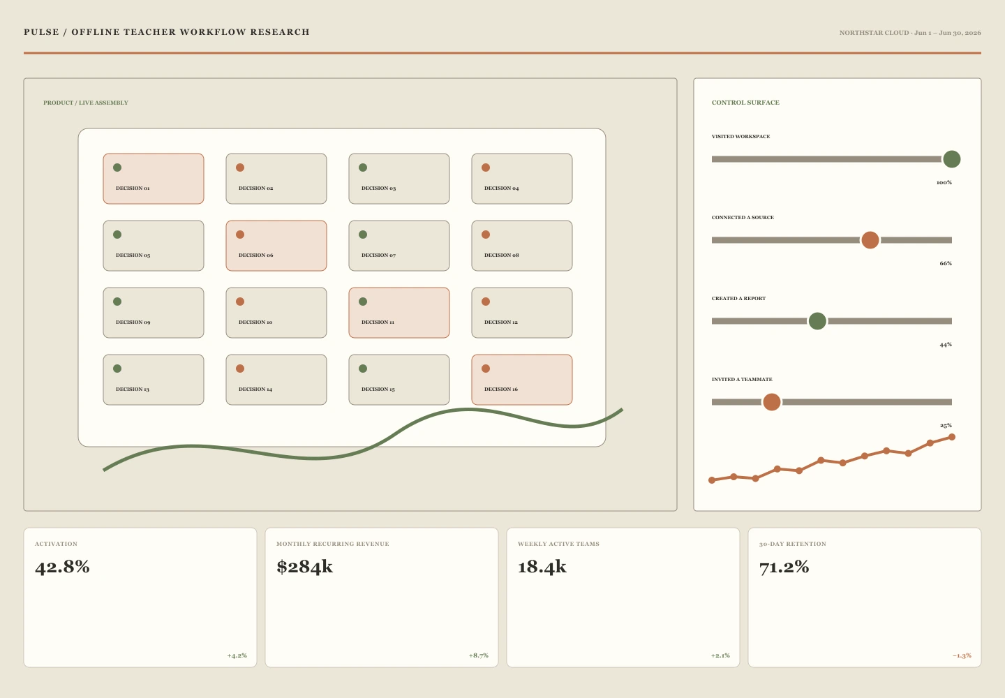 Offline Teacher Workflow Research archive preview