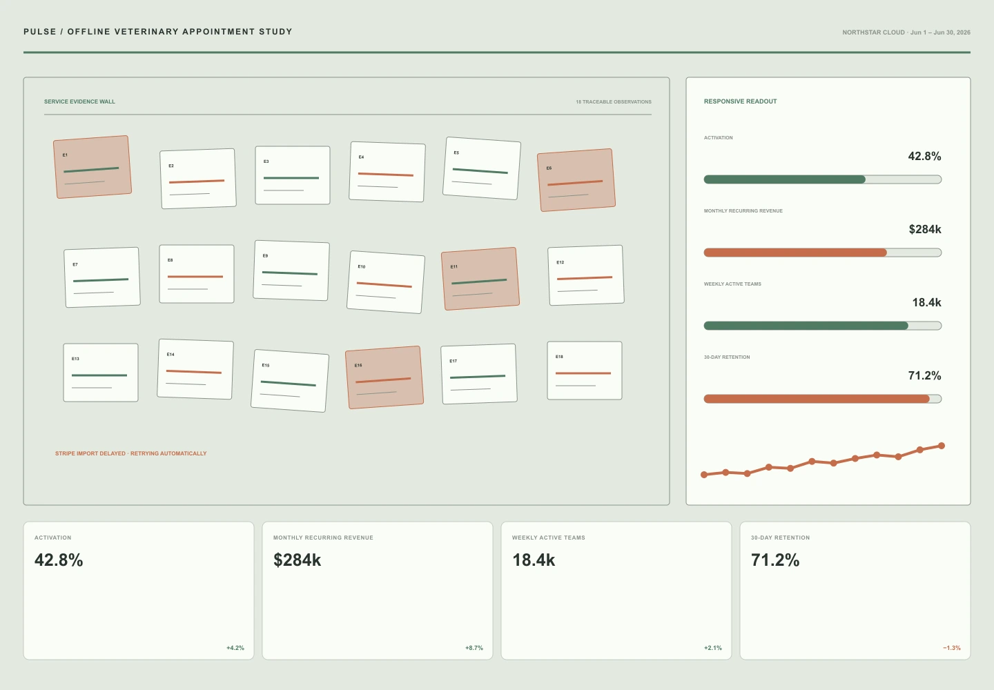 Offline Veterinary Appointment Study archive preview