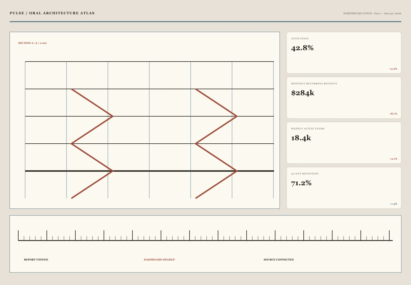 Oral Architecture Atlas archive preview