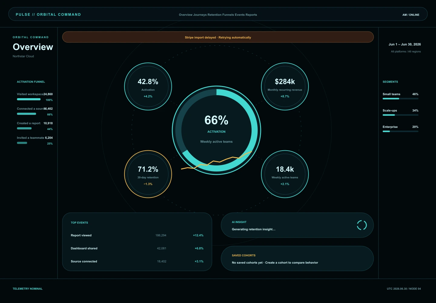 Orbital Command treatment of the Pulse Analytics overview