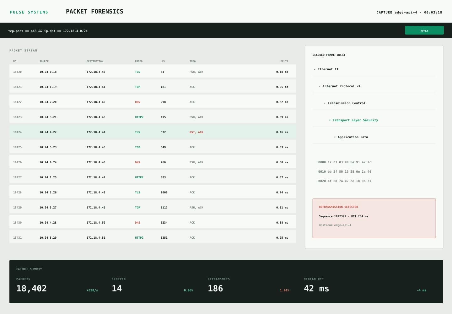 Packet Forensics archive preview