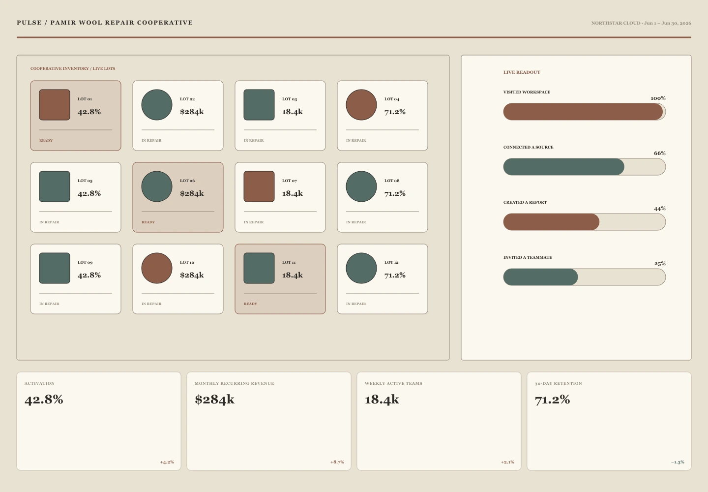Pamir Wool Repair Cooperative interface study