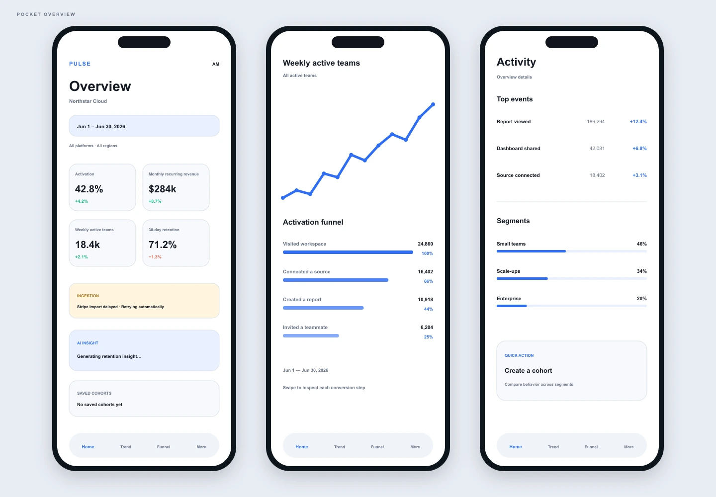 Pocket Overview treatment of the Pulse Analytics overview