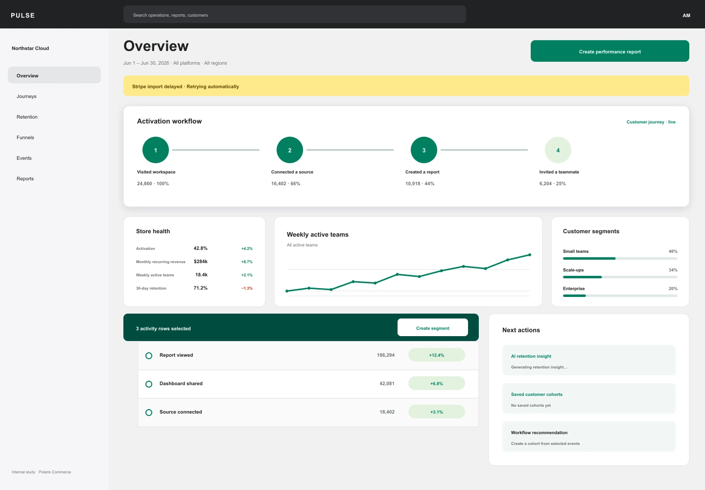 Polaris Commerce treatment of the Pulse Analytics overview