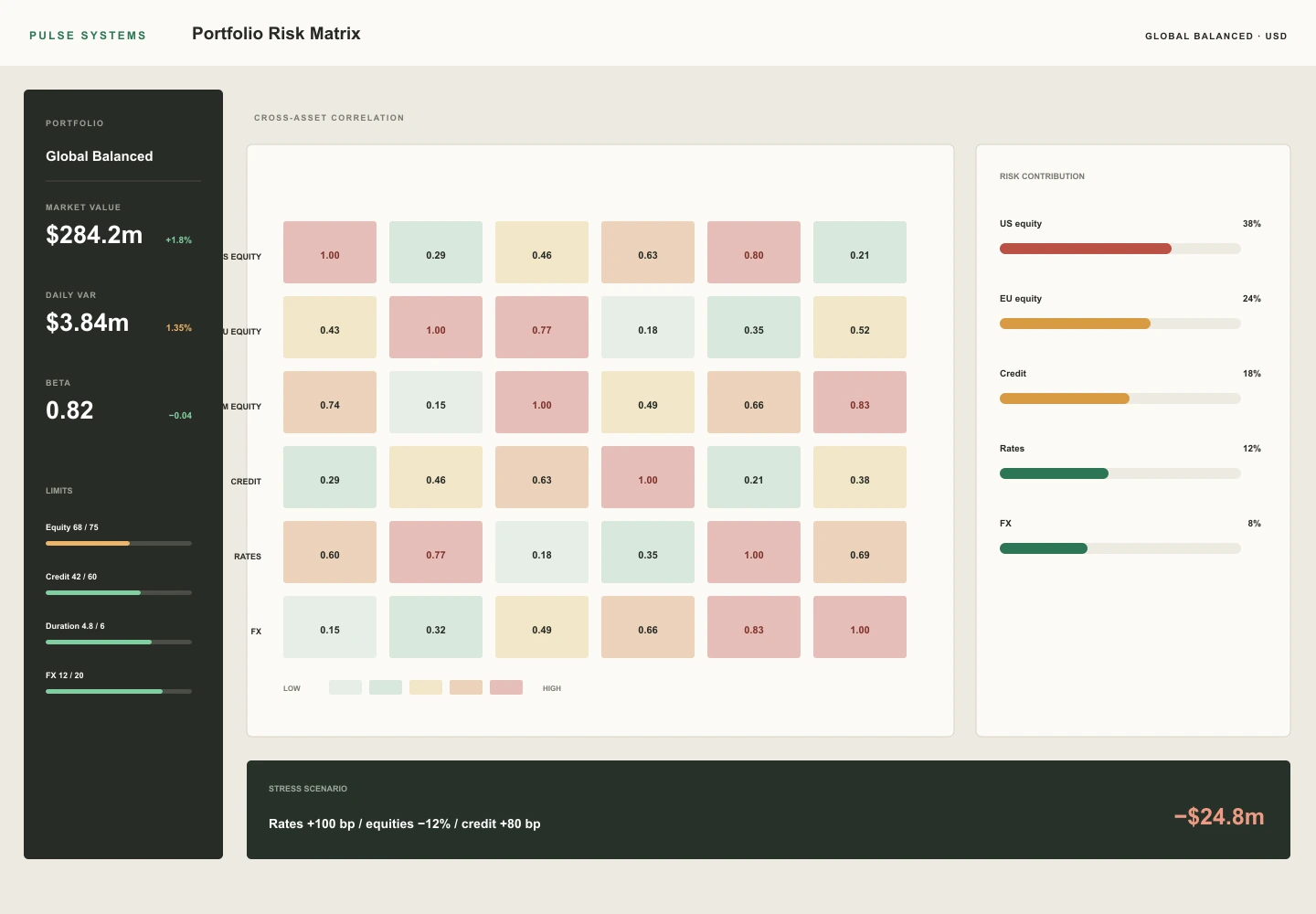 Portfolio Risk Matrix archive preview