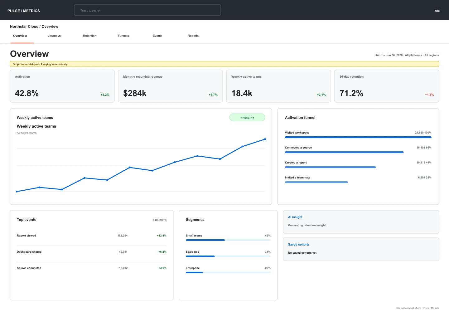Primer Metrics treatment of the Pulse Analytics overview