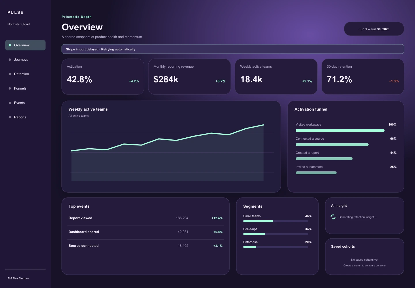 Prismatic Depth treatment of the Pulse Analytics overview