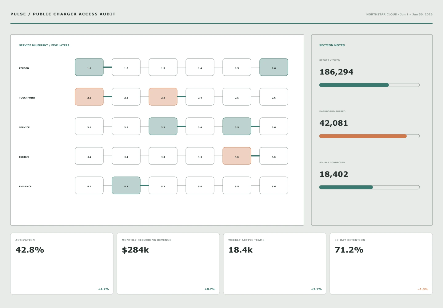 Public Charger Access Audit archive preview