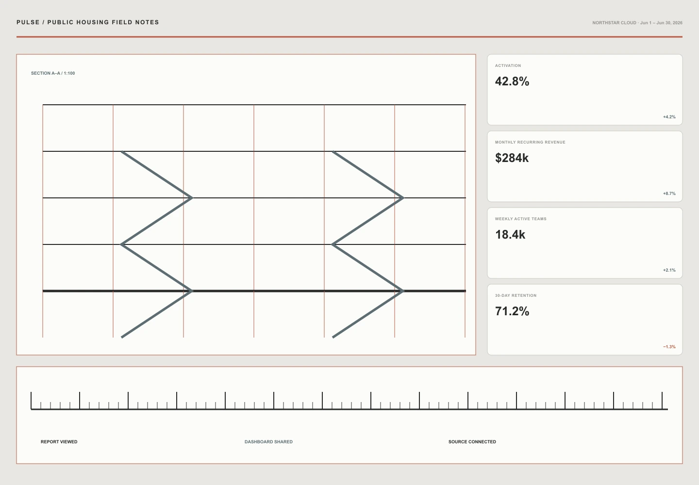 Public Housing Field Notes interface study