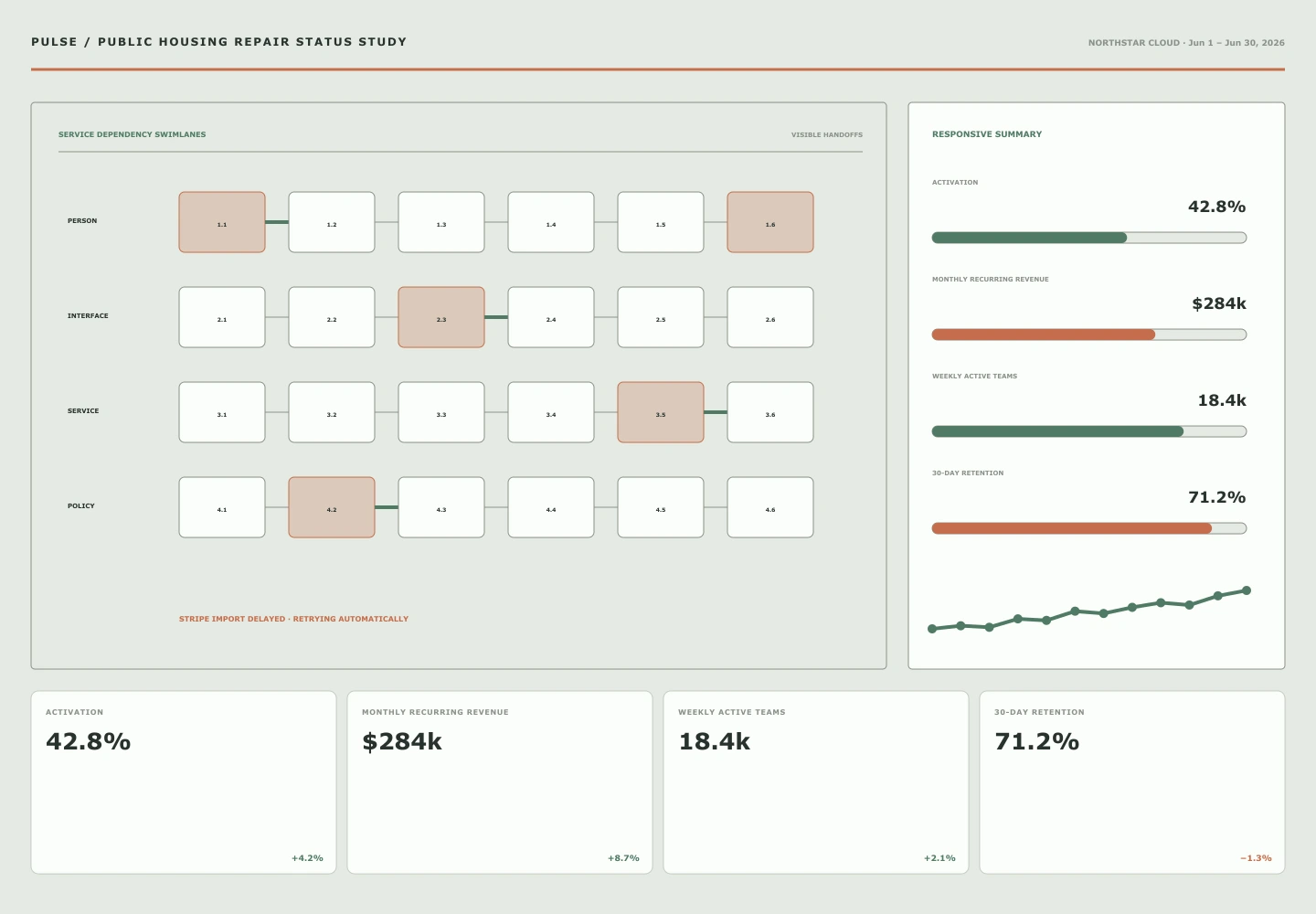 Public Housing Repair Status Study archive preview