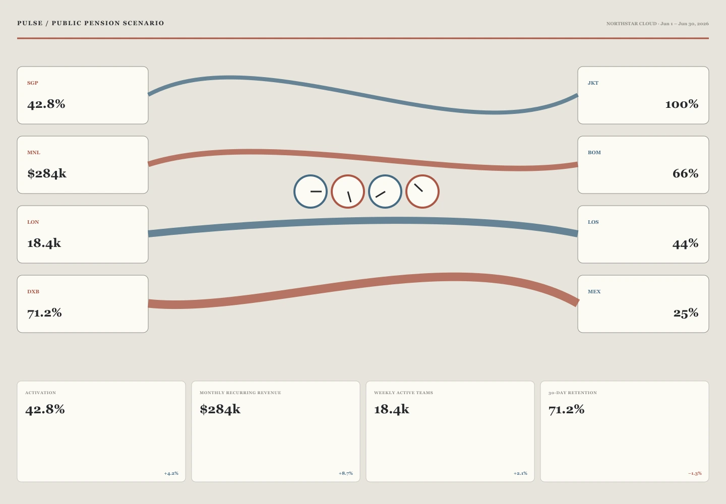 Public Pension Scenario archive preview