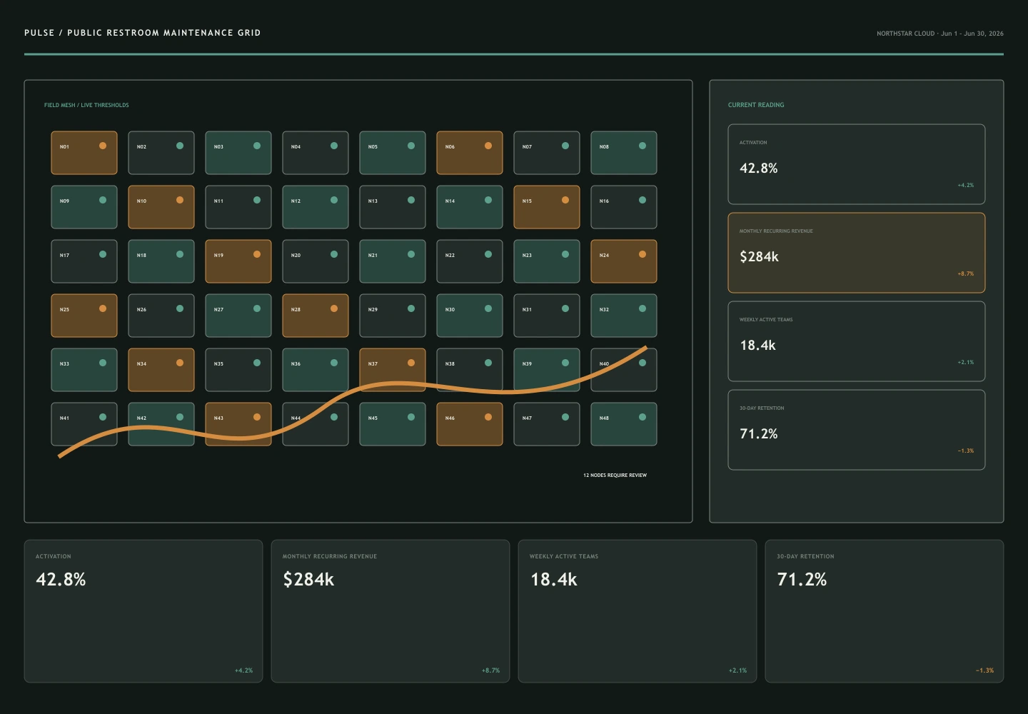 Public Restroom Maintenance Grid archive preview