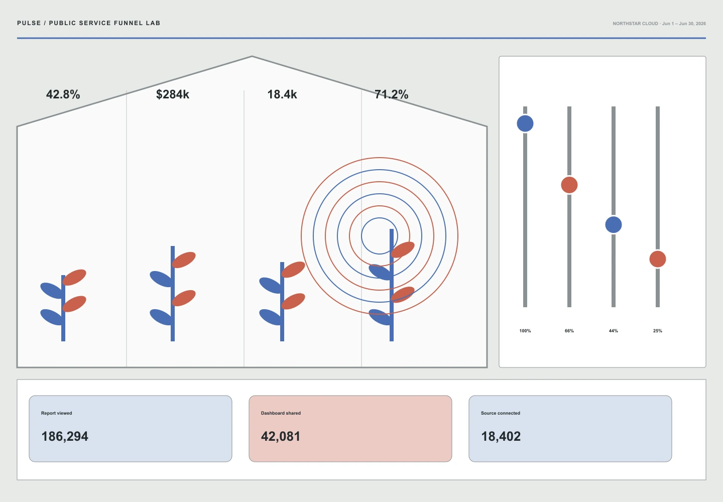 Public Service Funnel Lab archive preview