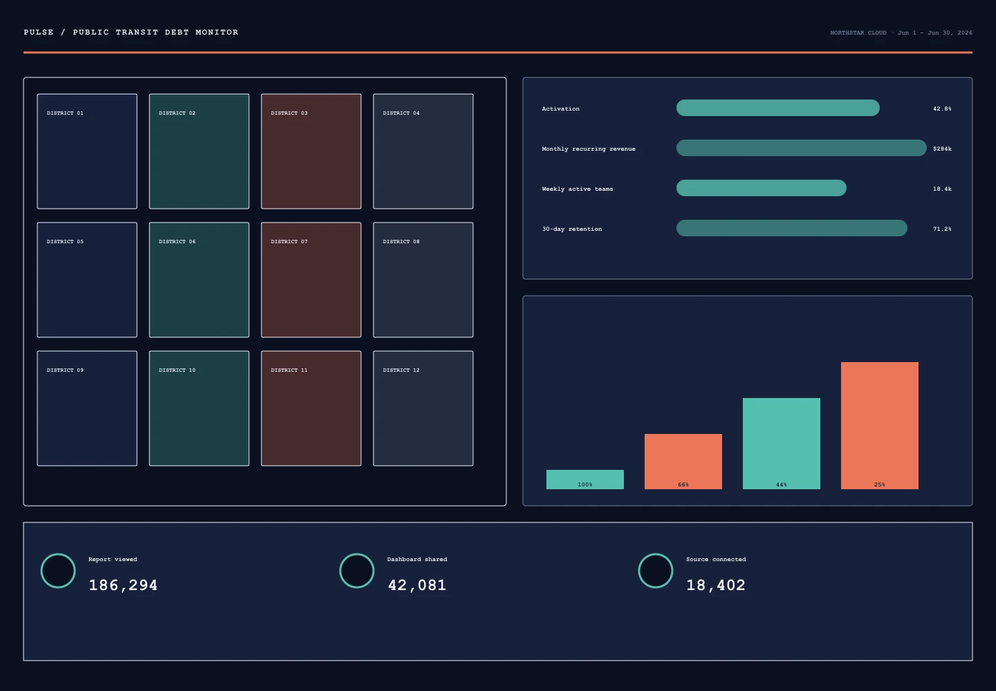 Public Transit Debt Monitor interface study
