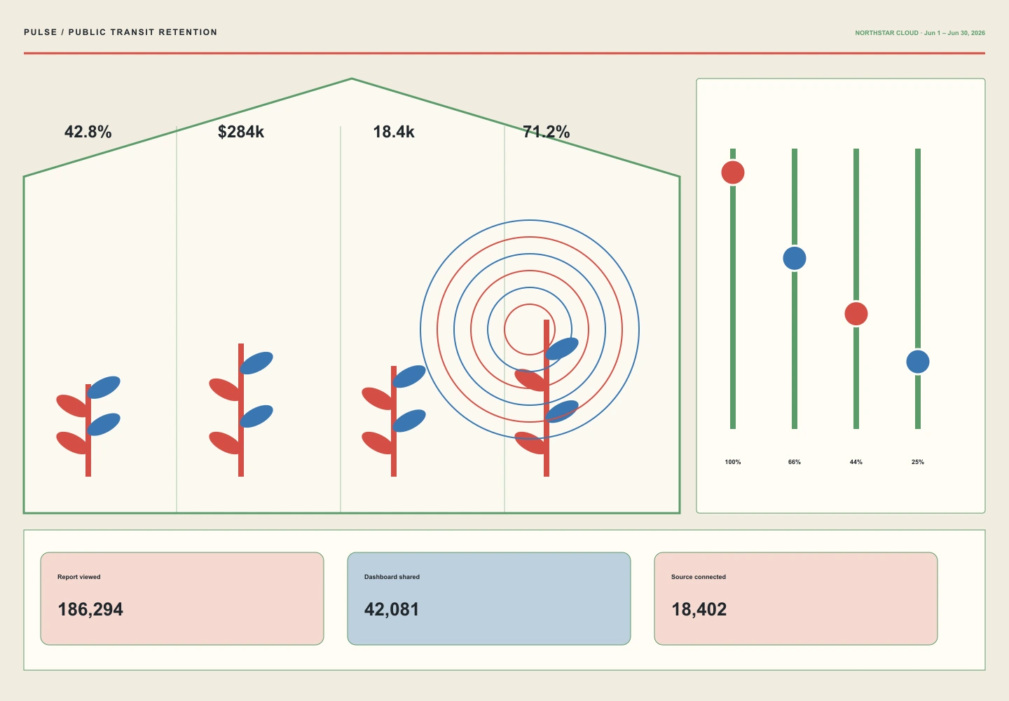 Public Transit Retention interface study