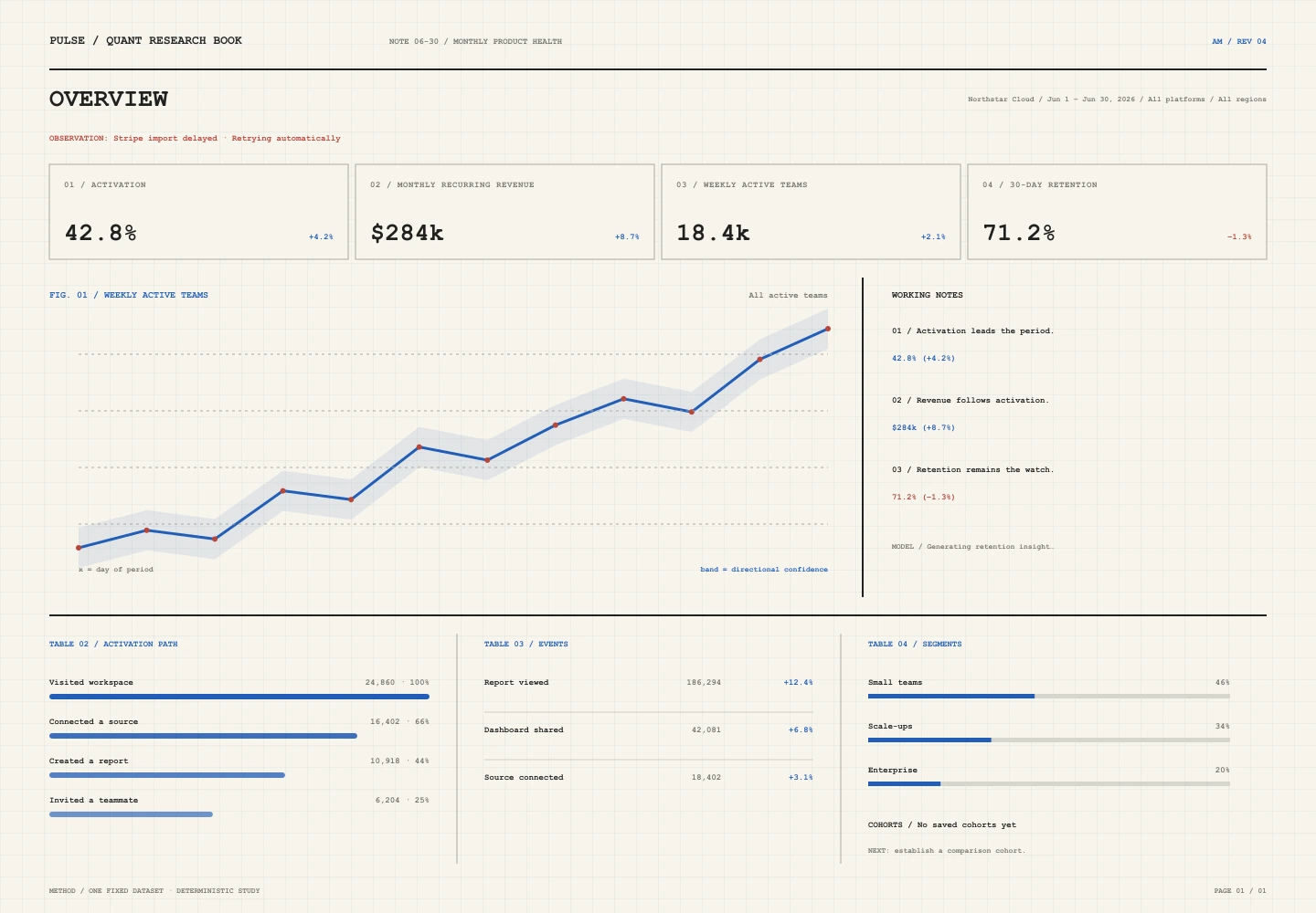 Quant Research Book treatment of the Pulse Analytics overview