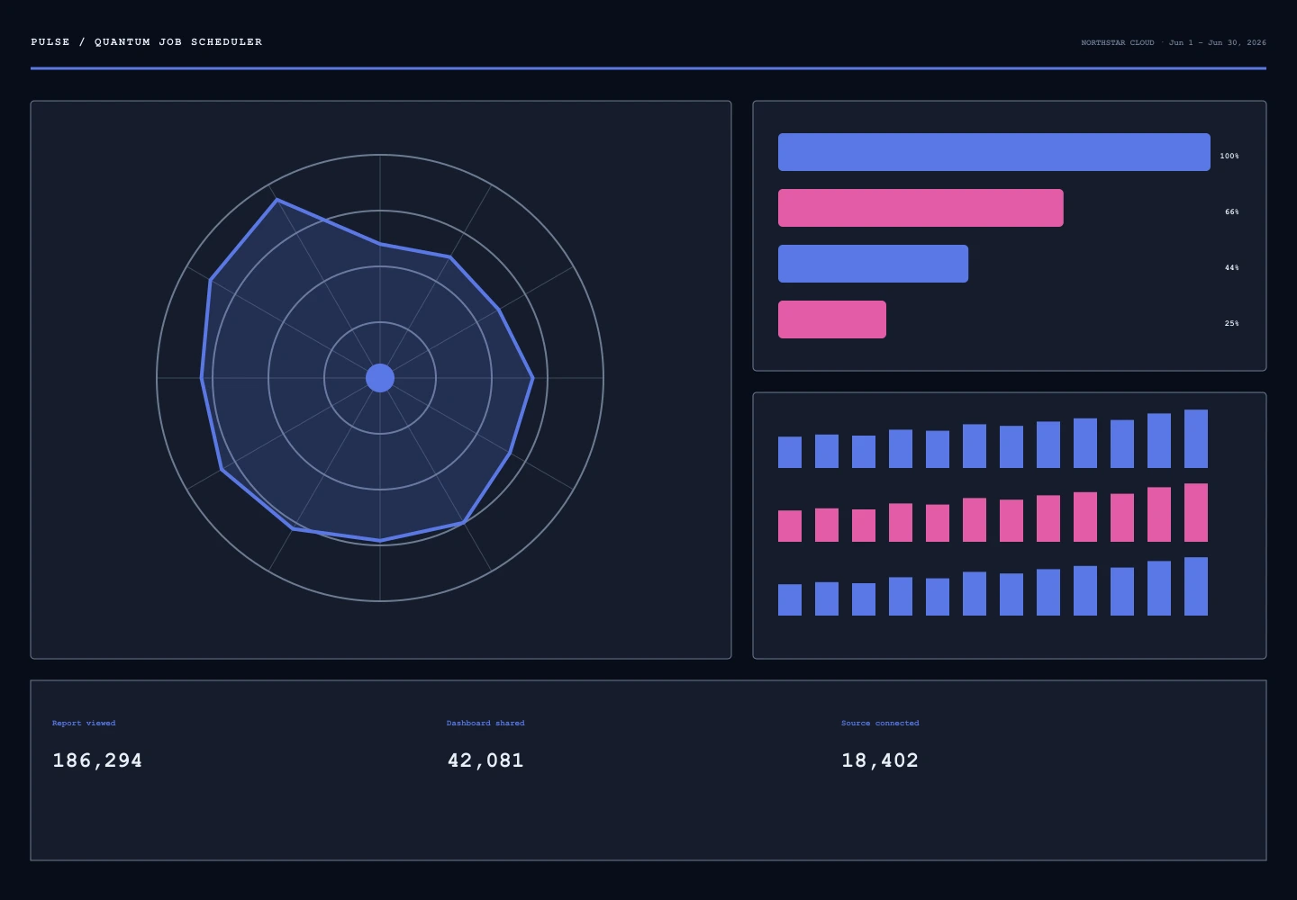 Quantum Job Scheduler archive preview