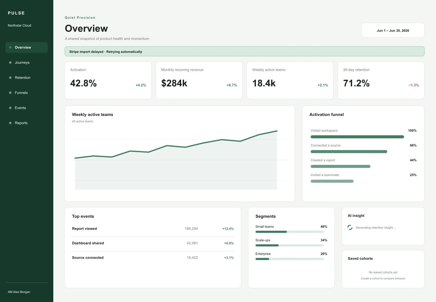 Quiet Precision treatment of the Pulse Analytics overview