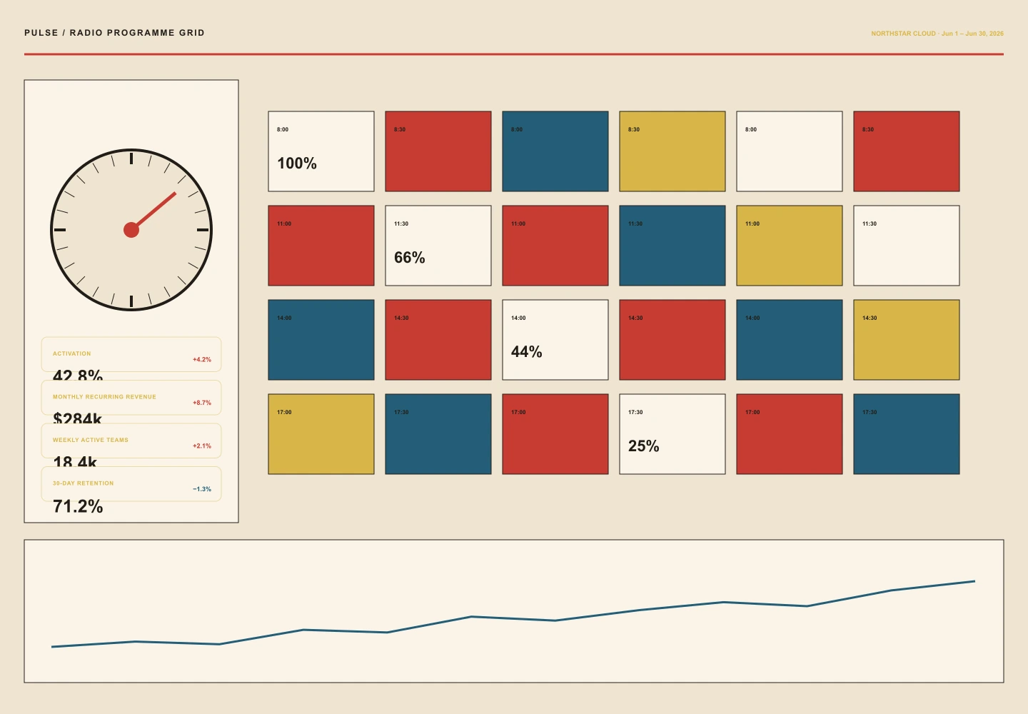 Radio Programme Grid interface study
