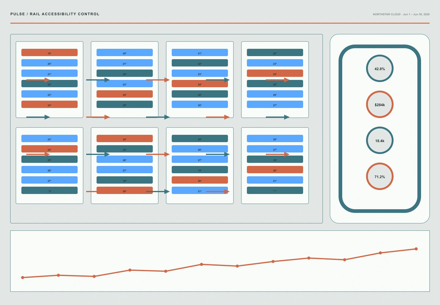 Rail Accessibility Control interface study