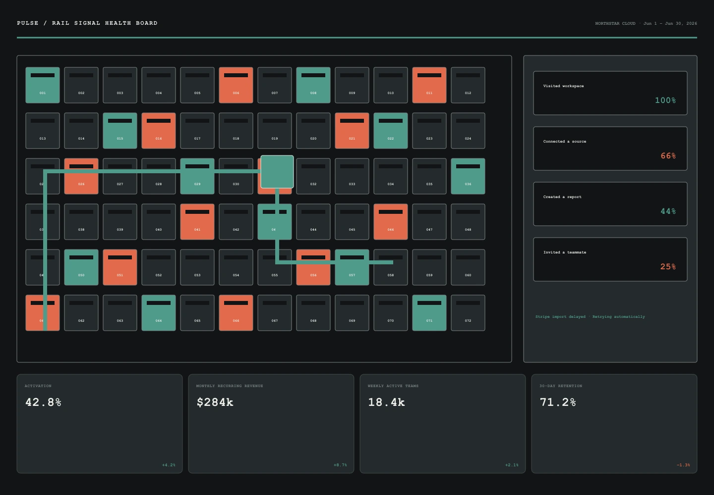 Rail Signal Health Board interface study