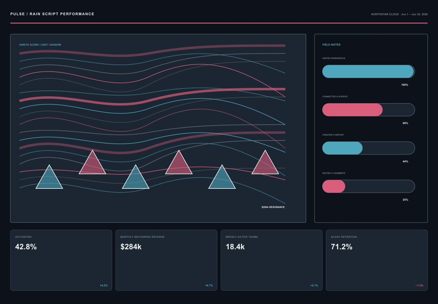 Rain Script Performance interface study