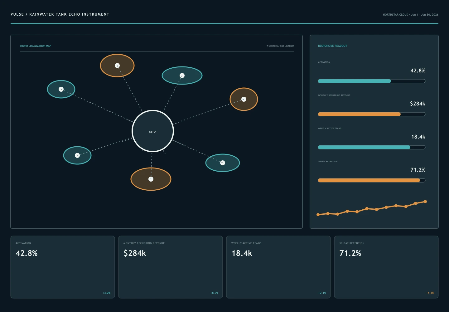 Rainwater Tank Echo Instrument archive preview