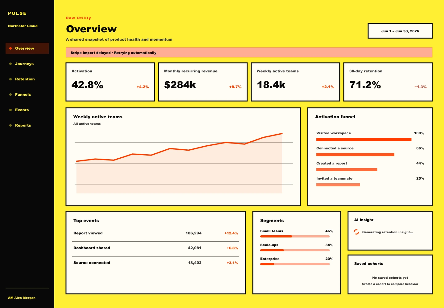 Raw Utility treatment of the Pulse Analytics overview