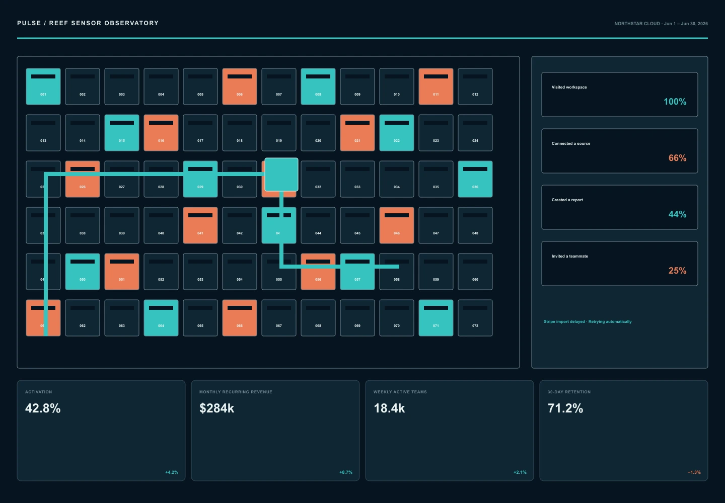Reef Sensor Observatory archive preview