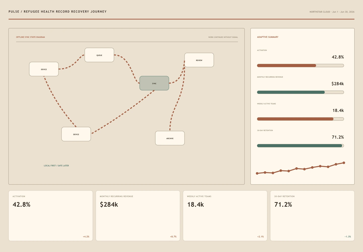 Refugee Health Record Recovery Journey interface study